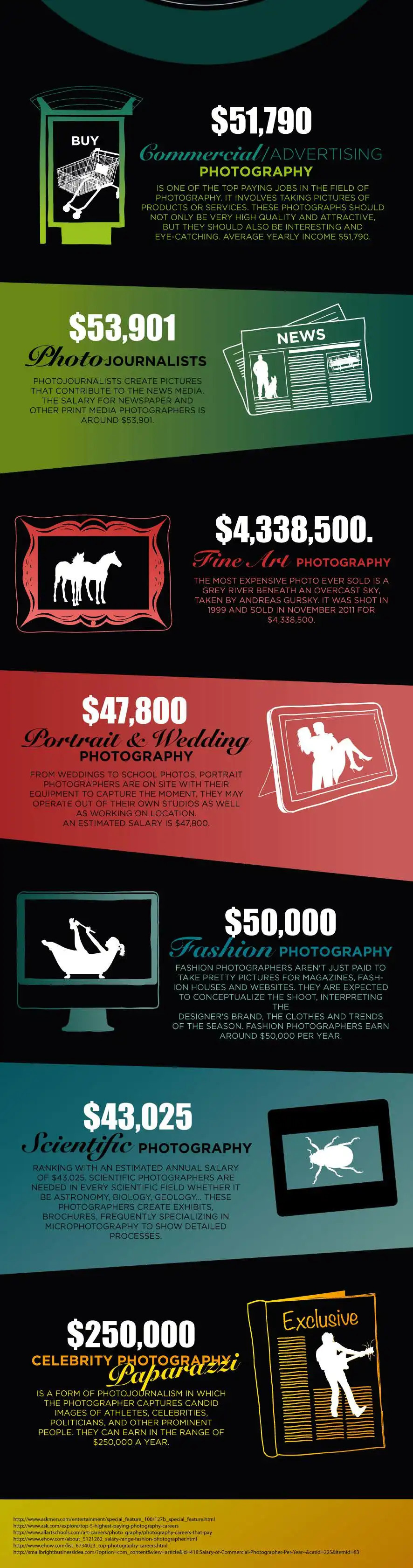 highest-paying-photography-jobs-in-2021-photography-jobs-photography