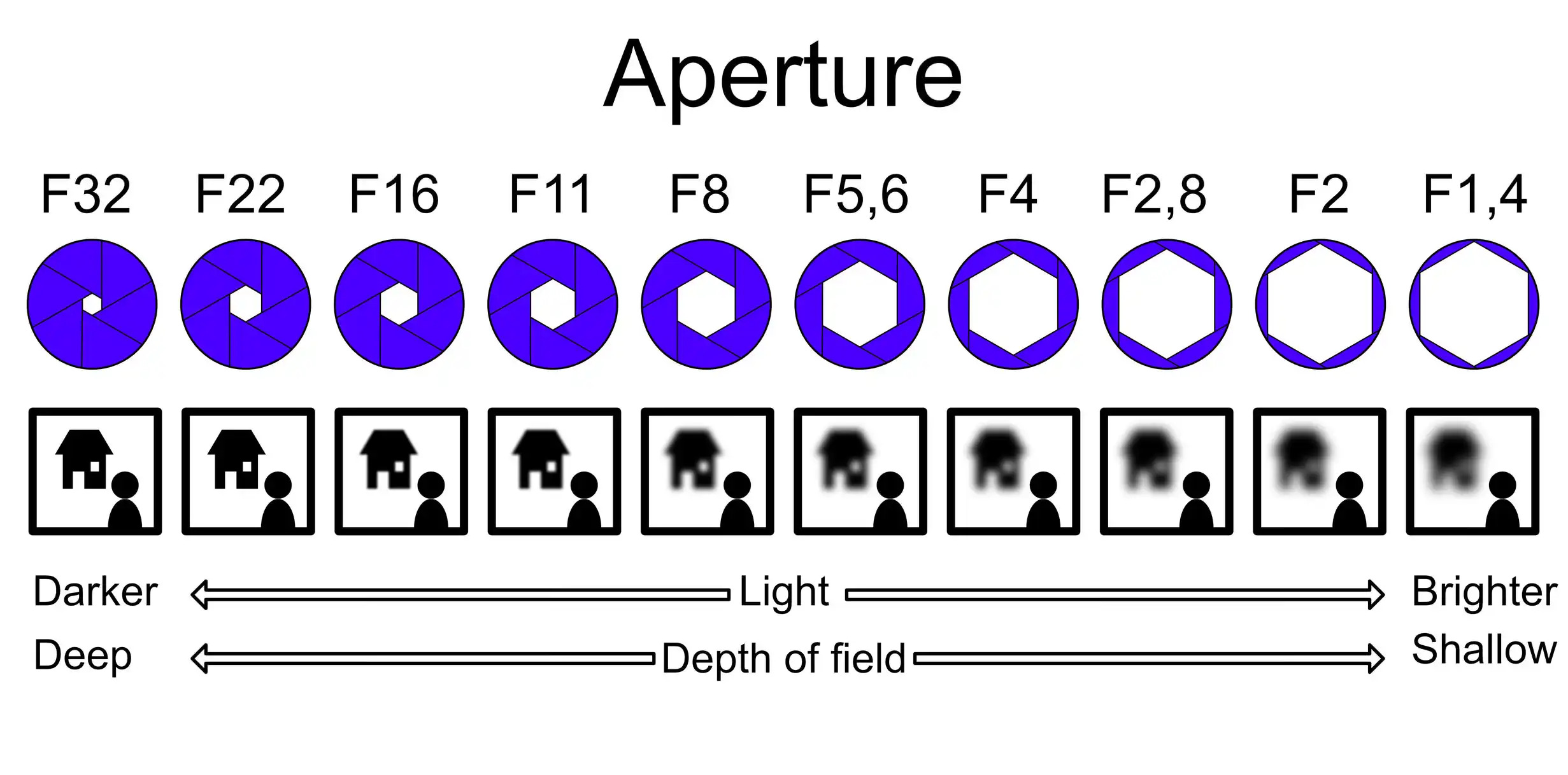 f-stop-explained-poliznt